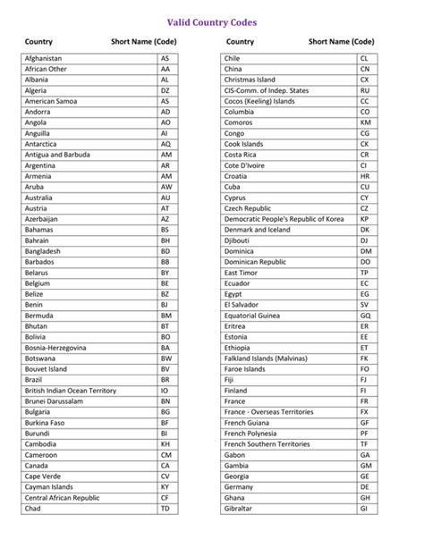 +344 country code Nearby homes similar to 344 Country Club Rd have recently sold between $105K to $500K at an average of $135 per square foot