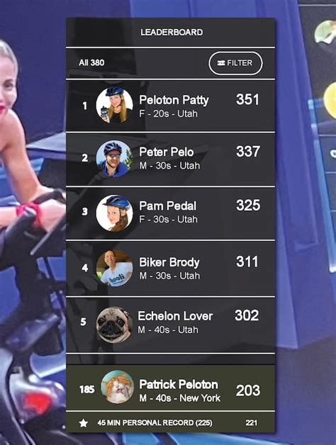 2024 Celebrity Peloton Leaderboard Names try start - sephud.online
