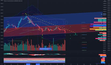 .0001 btc to aud  1 USD = 0