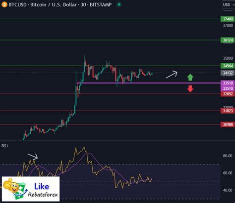 .0001 btc to usd  Exchange BTC/INR Buy BTC