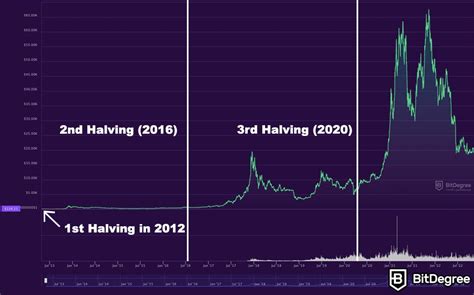 .0001btc  You can convert 0