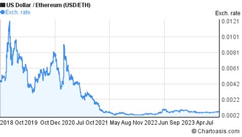 .0002 eth to usd  0