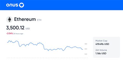 .0003 eth to usd  0