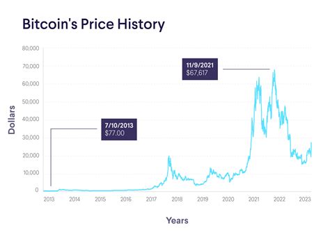 .00044 btc to usd 00044 BTC in USDT is 12