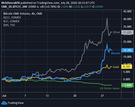 .0007 btc to usd  Ƀ0