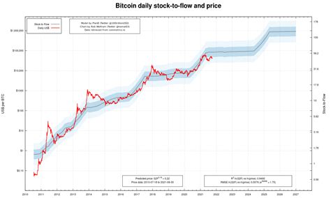 .0007 btc to usd  1 USD = 0