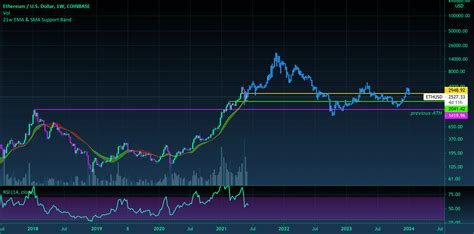 .001 eth to usd 43 ETH: 0 ETH: 296