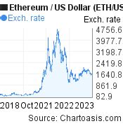 .001 eth to usd  ETH to USD