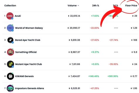 .1 eth to aud  In the last 24 hours, the maximum exchange rate of 1 AUD to ETH stands at and the lowest exchange rate at 