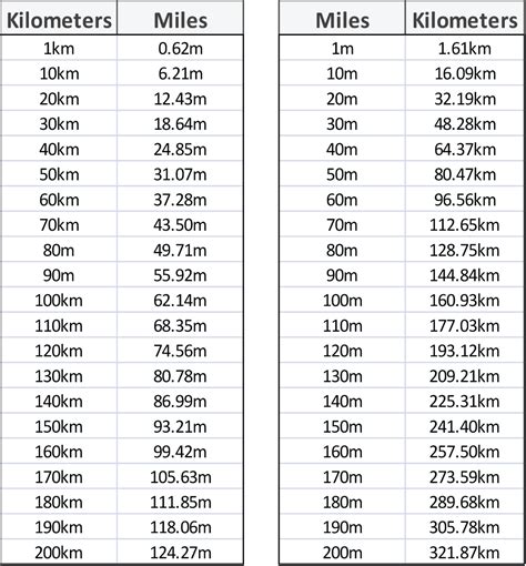 .134m to km  One kilometer is equivalent to 0