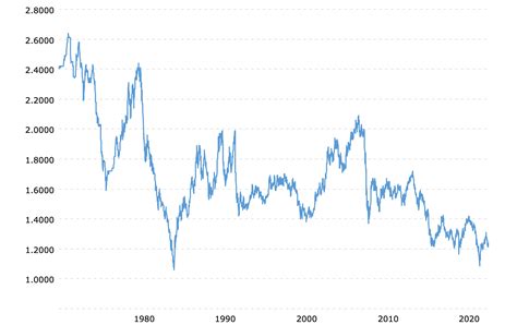 .99 pounds to dollars  usd