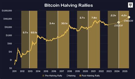 0.00001 btc to npr 0