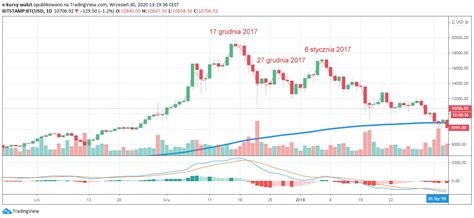 0.001 btc to pln  1 Bitcoin = 3108705