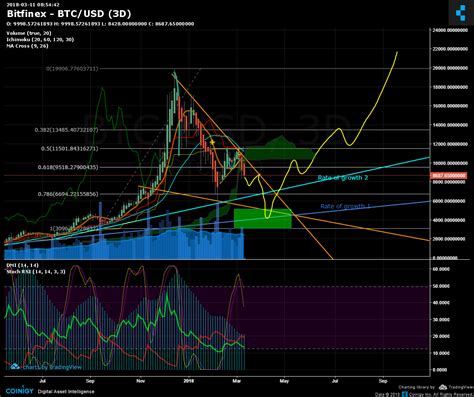 0.0011 btc to usd 28 CAD