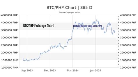 0.1000 btc to php  You can also view a list of genuine offers in PHP displayed below