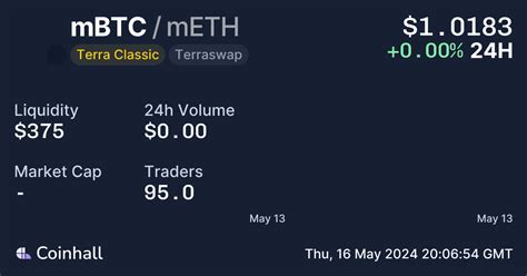 0.5mbtc to usd 00 USD would convert to 66