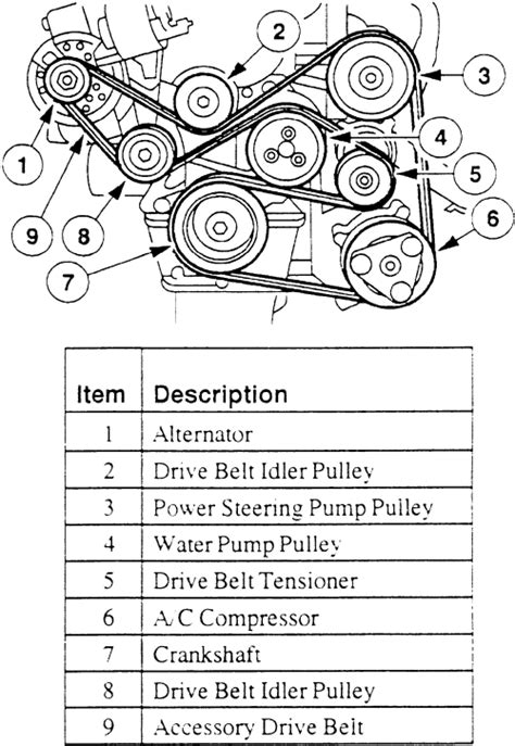 00 ford escort zx2 belt diagram  The link to the diagram for the belt will not appear to be a link, so look next to the part number and you should see a text link for the instructions