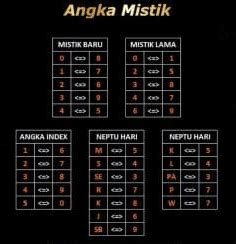 01 no togel Data angka keluar hk tahun 2023