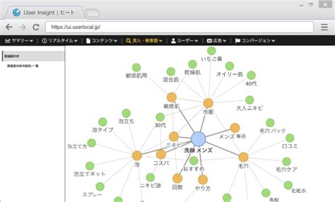 0369087065 アクセス数:4、検索数:26、口コミ:0件電話番号0120047325｜0120-047-325の事業者、業種、住所、地図と口コミ情報