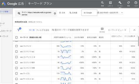 0487107014  電話番号0352151522｜03-5215-1522の事業者、業種、住所、地図と口コミ情報