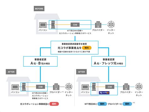 05017803062 番号提供事業者「KDDI」