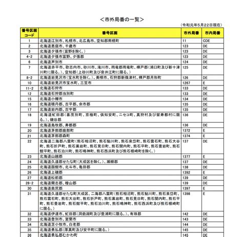 05030321343 05030321343(2023/10/31 15:24:09) 10回以上鳴らし続けたので、大事な電話かと思って出たら、切れました。 やはり、買い取り業者でしたか。 最近は長く鳴らすんですね。迷惑電話に登録しました。 08087297876(2023/10/31 15:24:02)みんなの電話帳では043-498-〇〇〇〇(1ページ)の電話番号情報、口コミ情報、詐欺電話情報が検索できます。千葉市・佐倉市・四街道市・八街市・印旛郡酒々井町・市原市（八幡の一部(村田川以北)）・山武市（大木の一部）の電話番号 ページ番号:1電話番号08047747325｜080-4774-7325の事業者、業種、住所、地図と口コミ情報