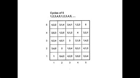 0688 4d  [1108] Source: Publisher What type of ratio is earnings per share? A