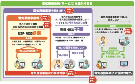 08000155857 番号提供事業者「ドコモ」