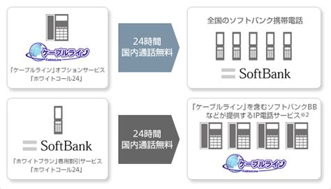 08009199790  フリーダイヤル > 頭番号0800 > 中間番号700