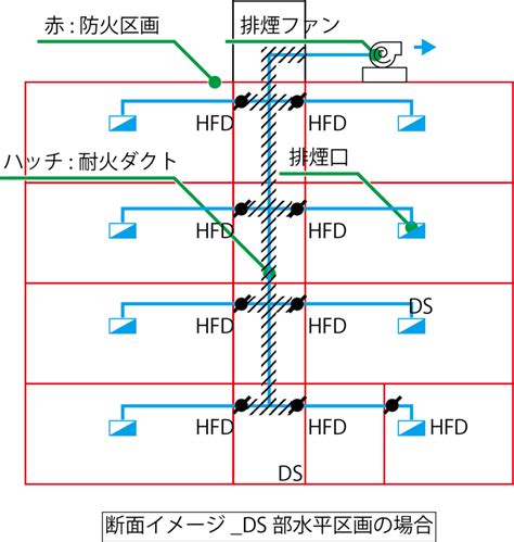 08009421930 番号提供事業者「NTTコミュニケーションズ」