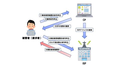 08034323989 08034323989 - 危険な (35件の検索・1件のコメント・1件の否定・0件の肯定・2023-06-15件の更新) 08035211256 - 危険な (30件の検索・1件の