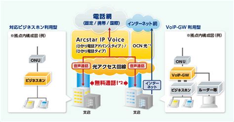 09076302654 横浜の固定電話