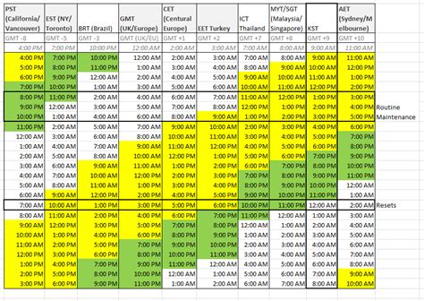 0930 est to bst  Simply mouse over the colored hour-tiles and glance at the hours selected by the column