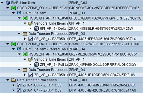 0fi_ap_4 base tables Datasource 0FI_GL_4 (GL: Line items) with delta type E (PULL): As this is a ‘PULL’ delta-type, the delta data records are determined during the delta update by the Datasource extractor, updated to the ODQ, and passed on to the SAP BW directly from there