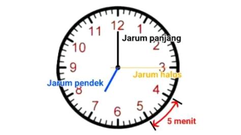 1 2 per 5 jam 120 detik berapa menit  Sementara itu,