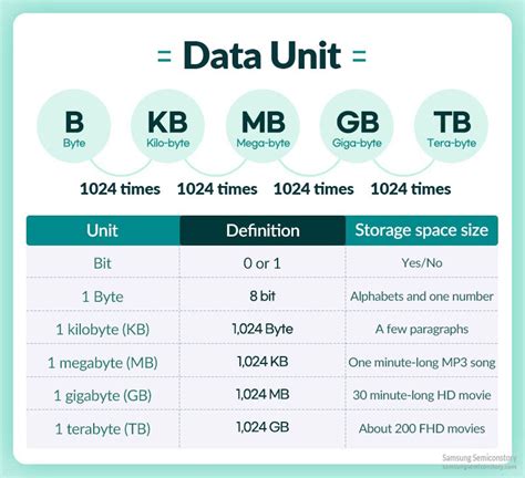 1 gb into kb 0009765625 kilobyte, or 9