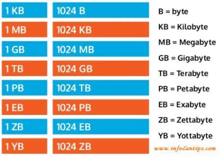 1 kb berapa gb  Always check the results; rounding errors may occur