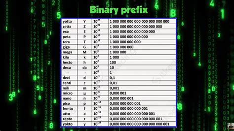 1 mb sama dengan berapa kb 000