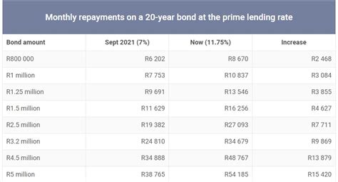 1 million rand personal loan Finsap