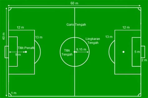 1 putaran lapangan sepak bola berapa meter Ukuran standar untuk lapangan sepak bola adalah dengan panjang 90 – 120 meter dan lebarnya 45 – 90 meter