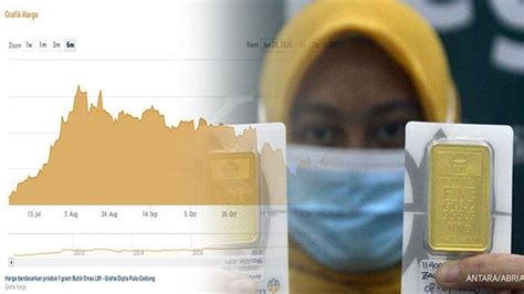 1 tael emas berapa rupiah 600: