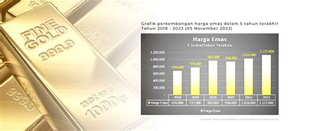 1 tahil emas berapa rupiah KOMPAS