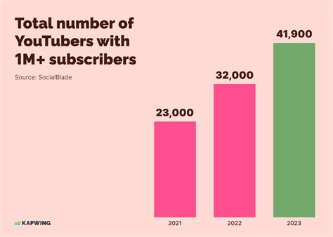 1.08k subscribers means 10 per share, 20% haircut ($1