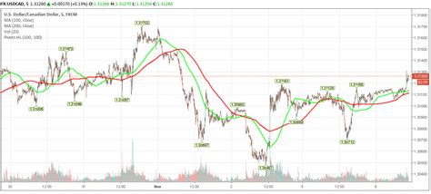 1.59 usd to cad  Within the week, the highest daily exchange rate of NSTK was CA$0