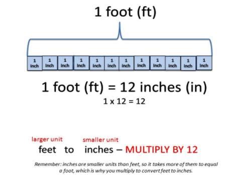 1.71cm in feet Definition: A yard (symbol: yd) is a unit of length in both the imperial and US customary systems of measurement