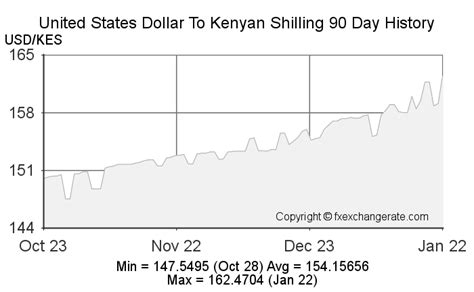 1.99 usd to ksh  The average exchange rate of US Dollar in Kenyan Shillings during last week: 1 USD = 148