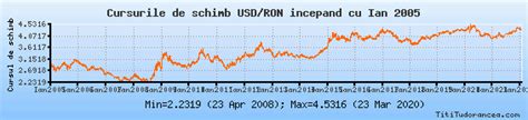 10$ in lei The Global LEI Index is the only global online source that provides open, standardized and high quality legal entity reference data