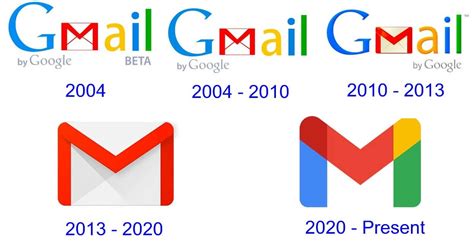 10 minute mail gmail com domain