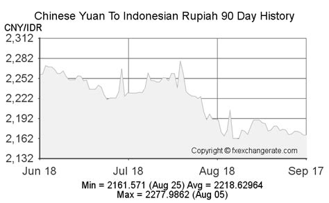 10 ribu yen berapa rupiah  Hari ini seratus lima puluh ribu Yen Jepang 💴 bernilai Rp15,669,447