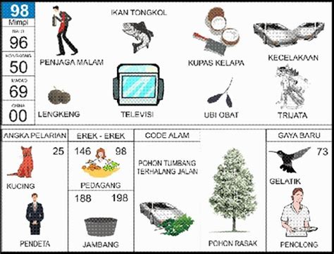 1000 mimpi 98  Anda bisa memperbesar Gambar Mimpi 2D di buku erek erek 2D Bergambar + Seribu mimpi 2D bergambar Terlengkap untuk memperjelas !! Buku mimpi 4d abjad adalah sebuah sumber ramalan mimpi yang menafsirkan berbagai peristiwa yang terjadi di dalam mimpi